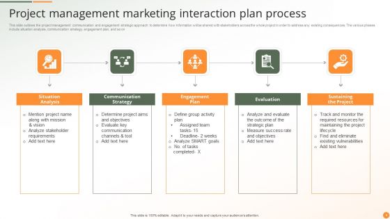 Marketing Interaction Plan Ppt PowerPoint Presentation Complete Deck With Slides