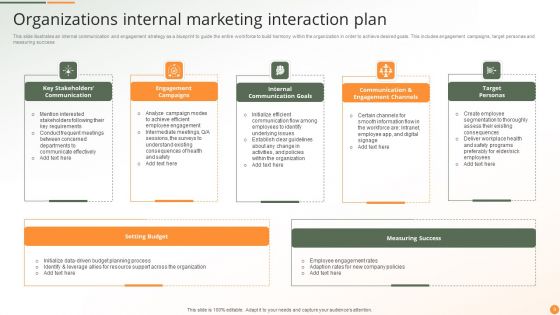Marketing Interaction Plan Ppt PowerPoint Presentation Complete Deck With Slides