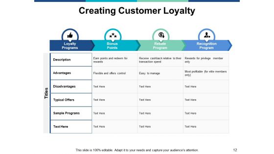 Marketing Management Ppt PowerPoint Presentation Complete Deck With Slides
