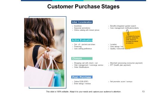 Marketing Management Ppt PowerPoint Presentation Complete Deck With Slides