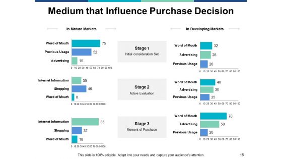 Marketing Management Ppt PowerPoint Presentation Complete Deck With Slides