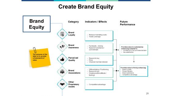 Marketing Management Ppt PowerPoint Presentation Complete Deck With Slides