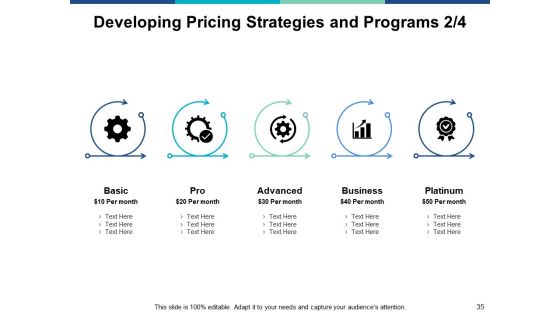 Marketing Management Ppt PowerPoint Presentation Complete Deck With Slides