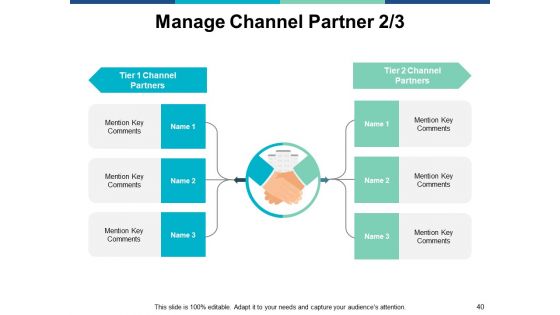 Marketing Management Ppt PowerPoint Presentation Complete Deck With Slides
