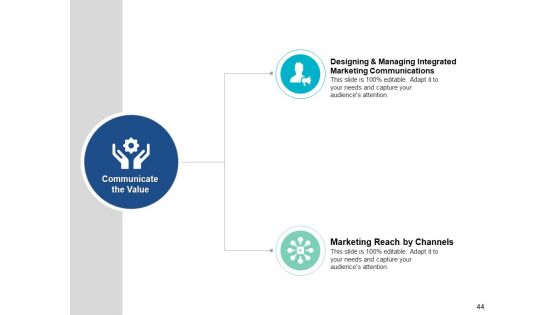 Marketing Management Ppt PowerPoint Presentation Complete Deck With Slides