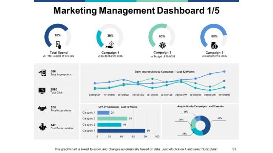 Marketing Management Ppt PowerPoint Presentation Complete Deck With Slides