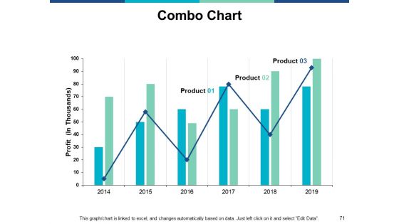 Marketing Management Ppt PowerPoint Presentation Complete Deck With Slides