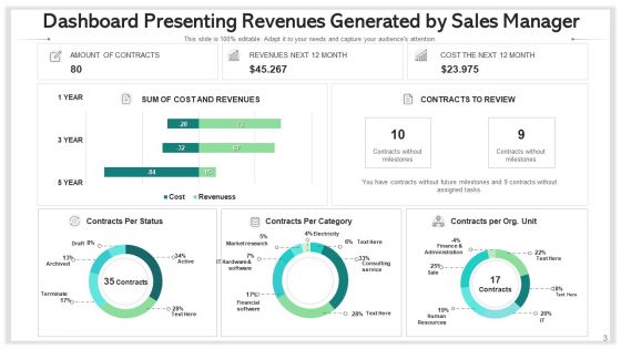 Marketing Manager Utilizing Technology Ppt PowerPoint Presentation Complete Deck With Slides