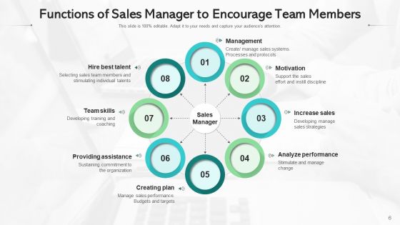 Marketing Manager Utilizing Technology Ppt PowerPoint Presentation Complete Deck With Slides