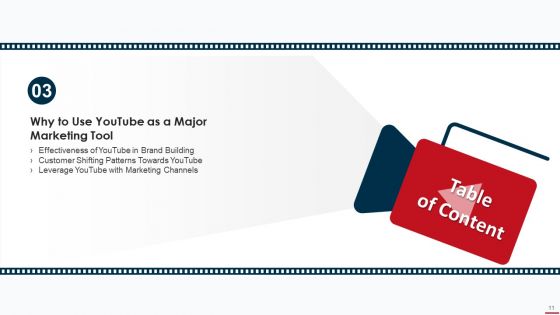 Marketing Manual For Product Promotion On Youtube Channel Ppt PowerPoint Presentation Complete Deck With Slides