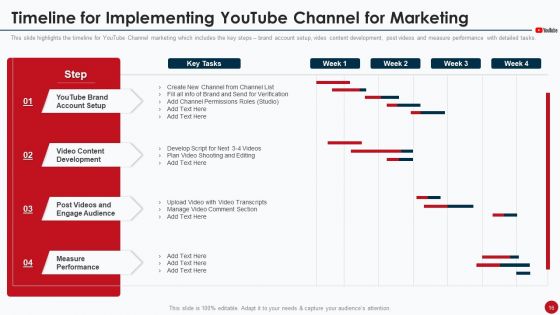 Marketing Manual For Product Promotion On Youtube Channel Ppt PowerPoint Presentation Complete Deck With Slides