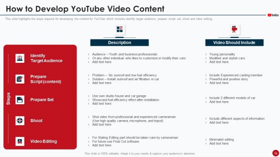 Marketing Manual For Product Promotion On Youtube Channel Ppt PowerPoint Presentation Complete Deck With Slides
