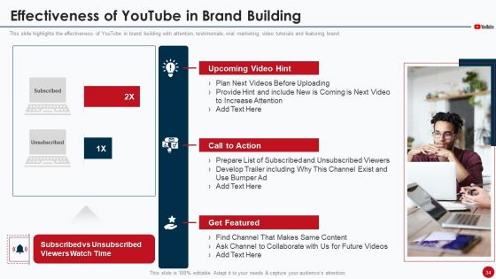 Marketing Manual For Product Promotion On Youtube Channel Ppt PowerPoint Presentation Complete Deck With Slides