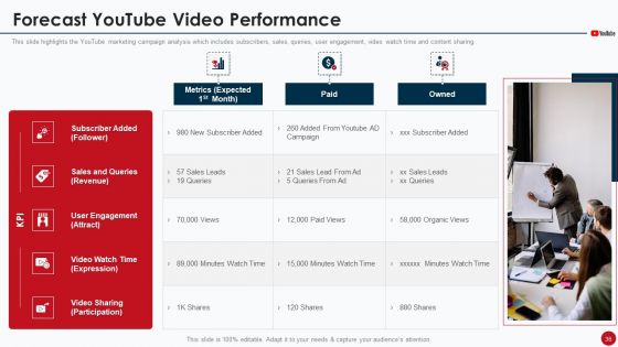 Marketing Manual For Product Promotion On Youtube Channel Ppt PowerPoint Presentation Complete Deck With Slides