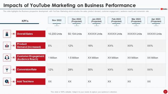 Marketing Manual For Product Promotion On Youtube Channel Ppt PowerPoint Presentation Complete Deck With Slides