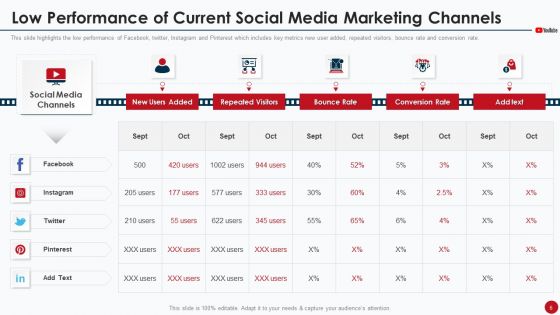 Marketing Manual For Product Promotion On Youtube Channel Ppt PowerPoint Presentation Complete Deck With Slides