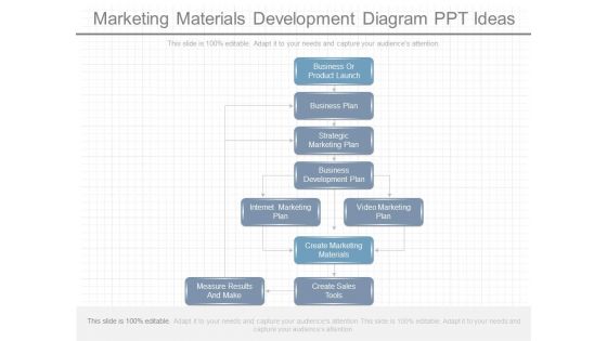 Marketing Materials Development Diagram Ppt Ideas