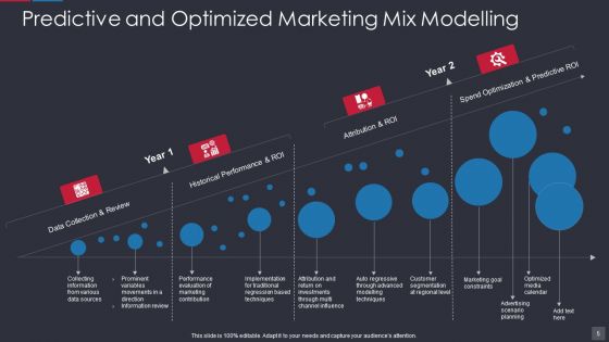 Marketing Mix Modelling Ppt PowerPoint Presentation Complete With Slides