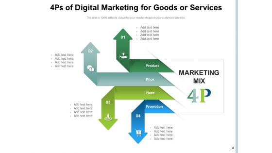 Marketing Mix Strategy Business Ppt PowerPoint Presentation Complete Deck