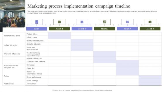 Marketing Mix Strategy Handbook Marketing Process Implementation Campaign Timeline Summary PDF