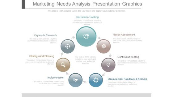 Marketing Needs Analysis Presentation Graphics