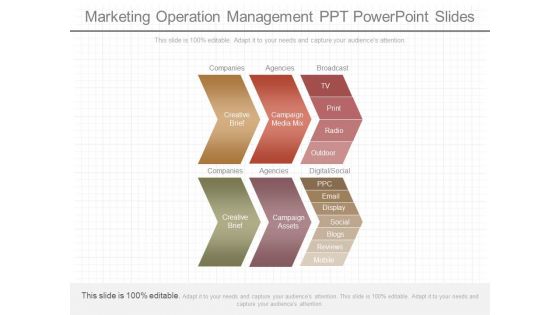 Marketing Operation Management Ppt Powerpoint Slides Marketing Operation Management Ppt Powerpoint Slides