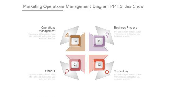 Marketing Operations Management Diagram Ppt Slides Show