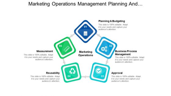 Marketing Operations Management Planning And Budgeting Ppt PowerPoint Presentation Ideas Mockup