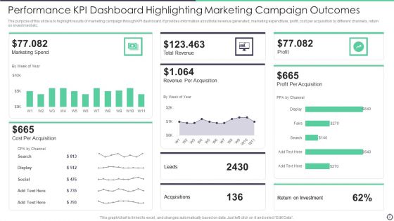 Marketing Outcomes Ppt PowerPoint Presentation Complete With Slides