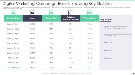 Marketing Outcomes Ppt PowerPoint Presentation Complete With Slides