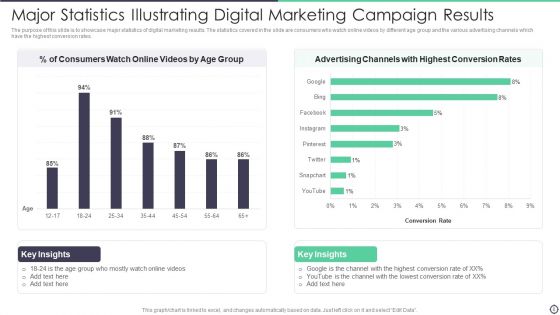 Marketing Outcomes Ppt PowerPoint Presentation Complete With Slides