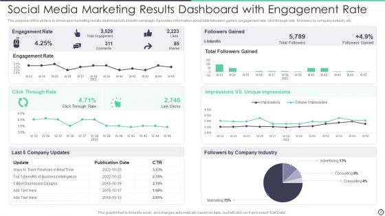 Marketing Outcomes Ppt PowerPoint Presentation Complete With Slides
