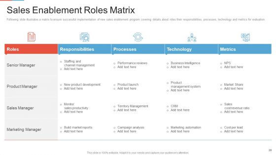 Marketing Outlining And Segmentation Initiatives Ppt PowerPoint Presentation Complete Deck With Slides
