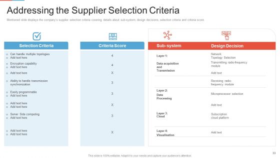 Marketing Outlining And Segmentation Initiatives Ppt PowerPoint Presentation Complete Deck With Slides