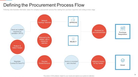 Marketing Outlining And Segmentation Initiatives Ppt PowerPoint Presentation Complete Deck With Slides