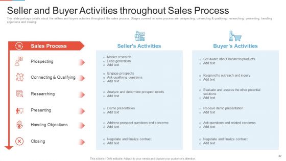Marketing Outlining And Segmentation Initiatives Ppt PowerPoint Presentation Complete Deck With Slides