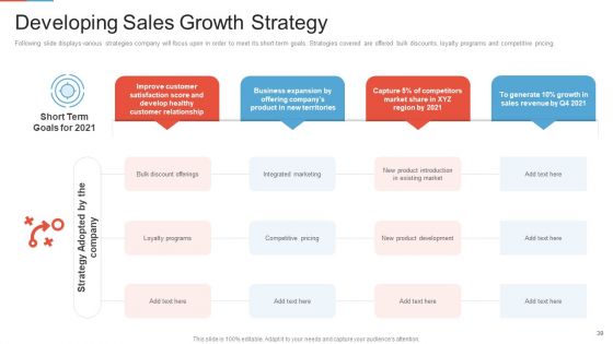 Marketing Outlining And Segmentation Initiatives Ppt PowerPoint Presentation Complete Deck With Slides