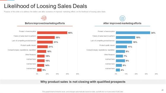 Marketing Outlining And Segmentation Initiatives Ppt PowerPoint Presentation Complete Deck With Slides