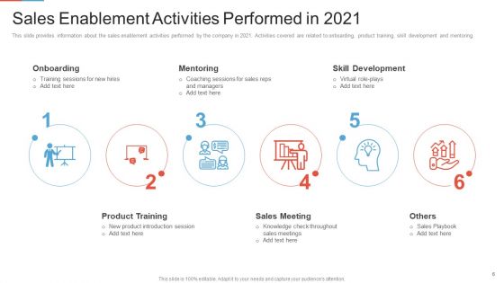 Marketing Outlining And Segmentation Initiatives Ppt PowerPoint Presentation Complete Deck With Slides