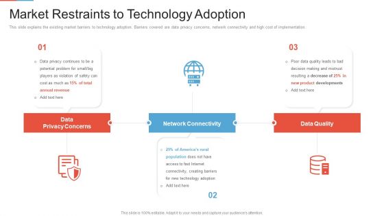 Marketing Outlining Segmentation Initiatives Market Restraints To Technology Adoption Information PDF