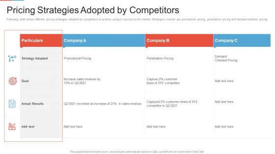 Marketing Outlining Segmentation Initiatives Pricing Strategies Adopted By Competitors Rules PDF