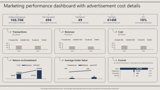 Marketing Performance Dashboard With Advertisement Cost Details Download PDF