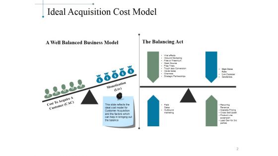 Marketing Performance Measurement Ppt PowerPoint Presentation Complete Deck With Slides