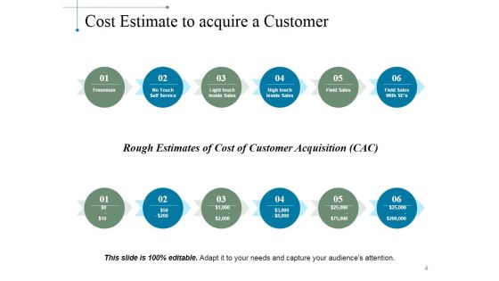 Marketing Performance Measurement Ppt PowerPoint Presentation Complete Deck With Slides
