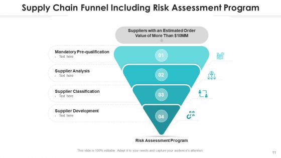 Marketing Pipeline Campaign Funnel Ppt PowerPoint Presentation Complete Deck With Slides