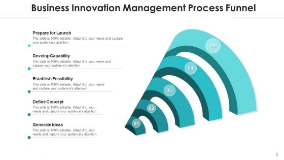 Marketing Pipeline Campaign Funnel Ppt PowerPoint Presentation Complete Deck With Slides