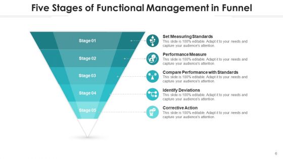 Marketing Pipeline Campaign Funnel Ppt PowerPoint Presentation Complete Deck With Slides