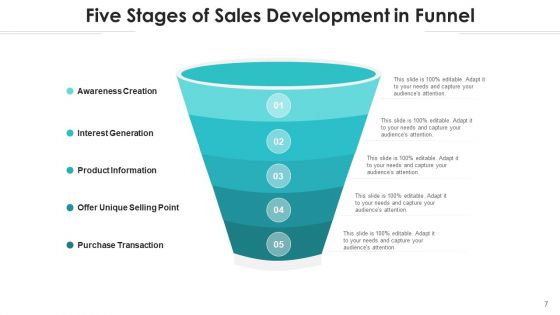 Marketing Pipeline Campaign Funnel Ppt PowerPoint Presentation Complete Deck With Slides