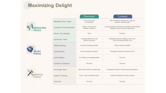 Marketing Pipeline Vs Cog Maximizing Delight Ppt Icon Slide PDF