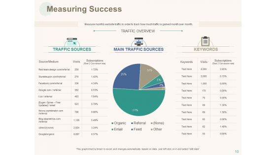 Marketing Pipeline Vs Cog Ppt PowerPoint Presentation Complete Deck With Slides